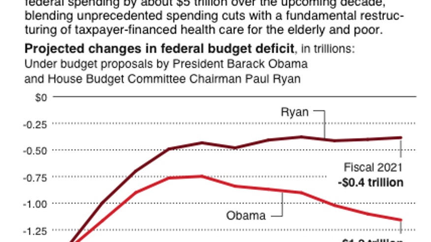 GOP Budget graphic